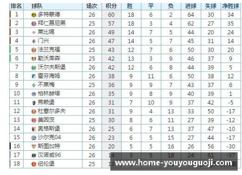 奥格斯堡凭一杆制胜，领跑德甲积分榜：勇士之路